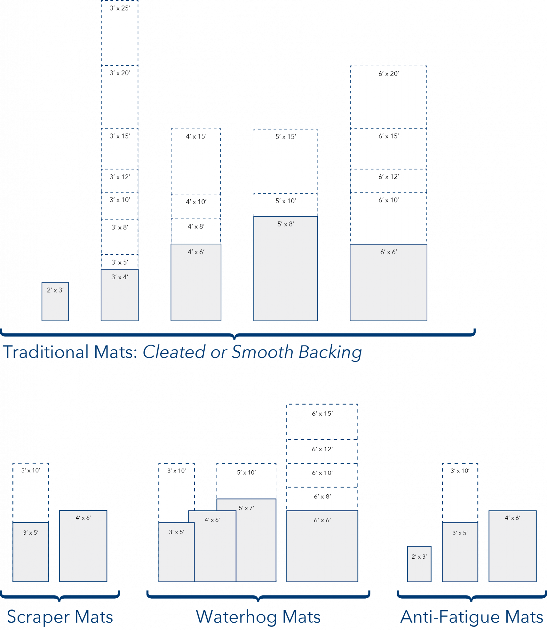 Facility Floor Mats Martin Carpet Cleaning